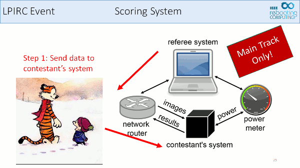 Scoring System
